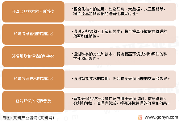 中国智慧环保行业发展趋势