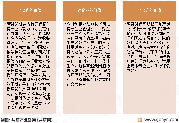 智慧环保价值分析