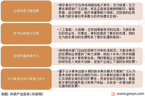 数字身份发展空间