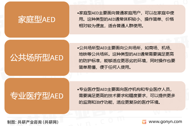 自动体外除颤仪（AED）行业分类