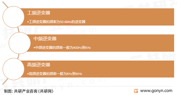 新能源车逆变器分类