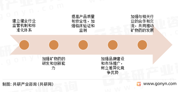 矿物药发展对策