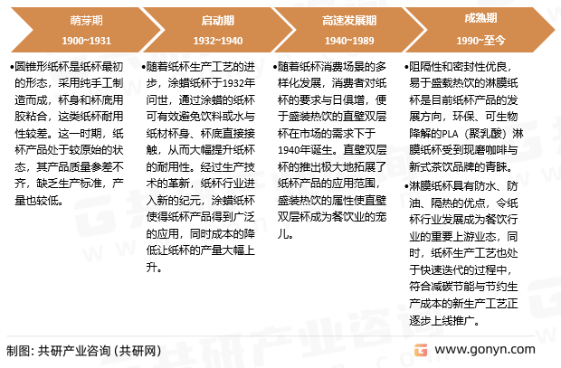 纸杯发展历程