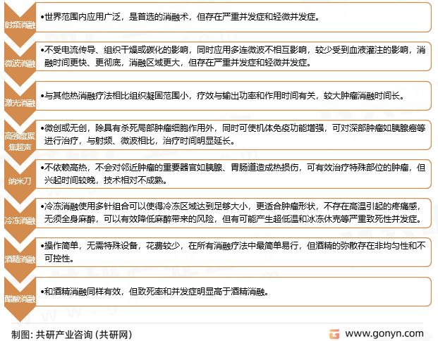肿瘤消融器械分类
