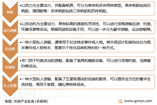私人游艇分类