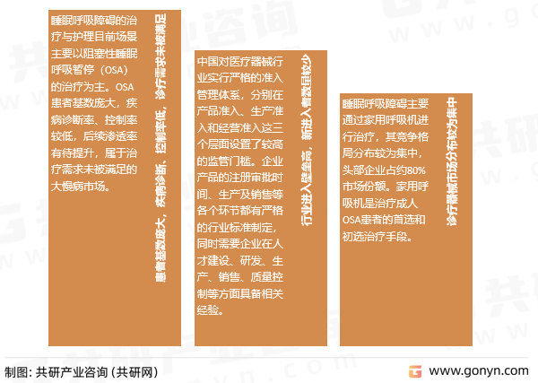 睡眠呼吸障碍行业特征