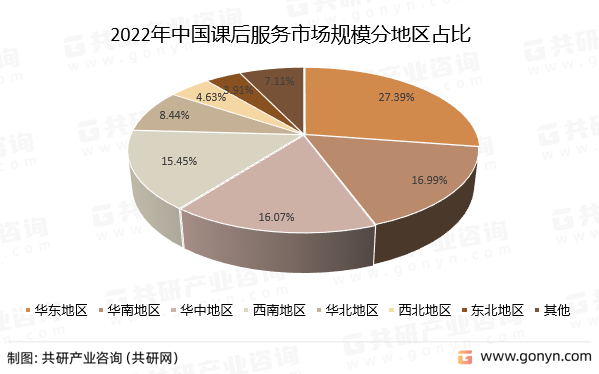 2022ЇnЈҎģֵ؅^ռ