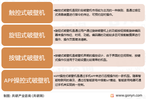 破壁机分类
