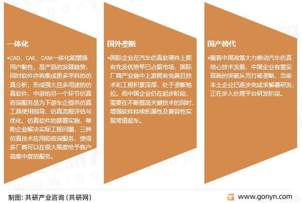 汽车仿真技术行业发展趋势