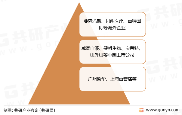 血液净化设备竞争格局