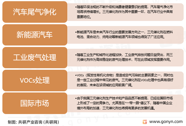 三元催化剂发展趋势