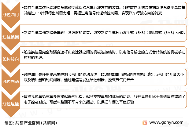 线控底盘行业分类
