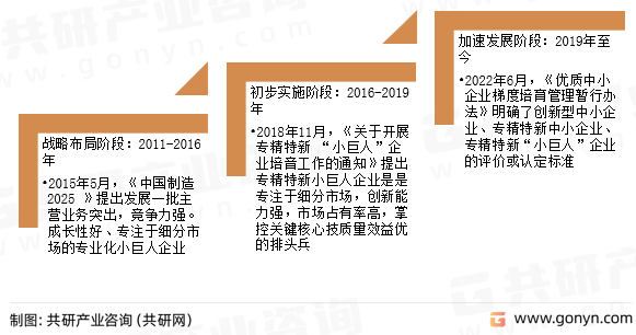 专精特新发展阶段