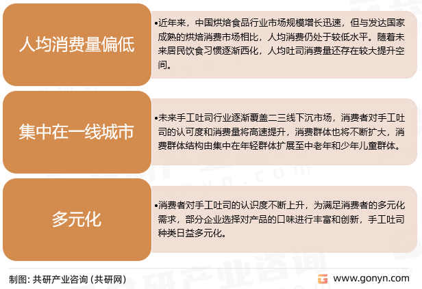 中国手工吐司行业特征
