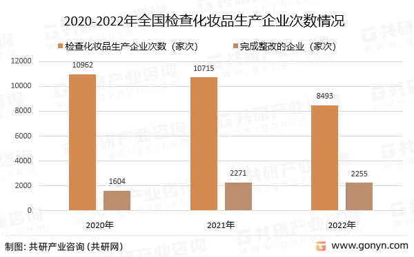 2020-2022ȫ黯ױƷҵ