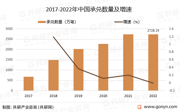 2017-2022йж