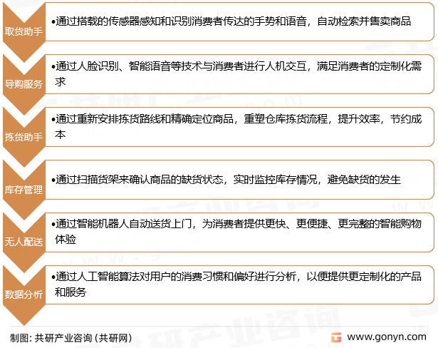 零售机器人分类