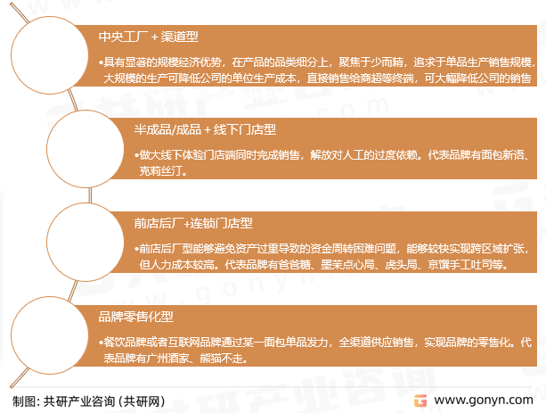 手工吐司分类