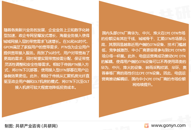 中国传送网发展趋势