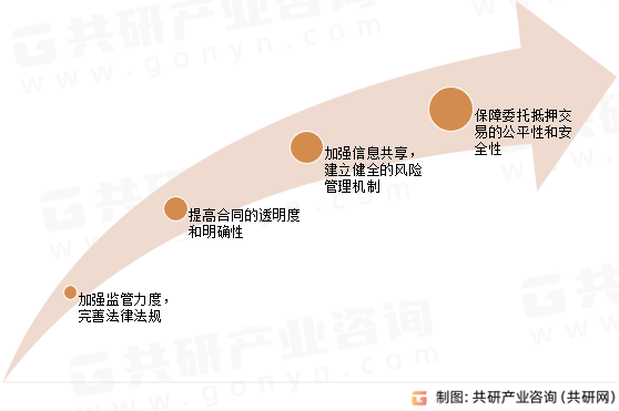 中国委托抵押行业发展建议