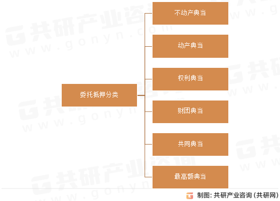 委托抵押分类