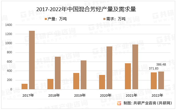 2017-2022йϷ