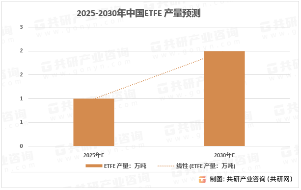 2025-2030йETFEԤ