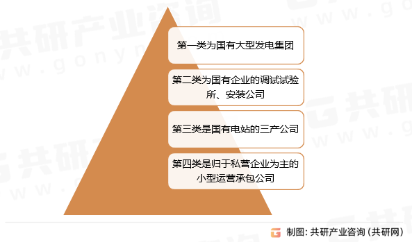 运维托管企业类别