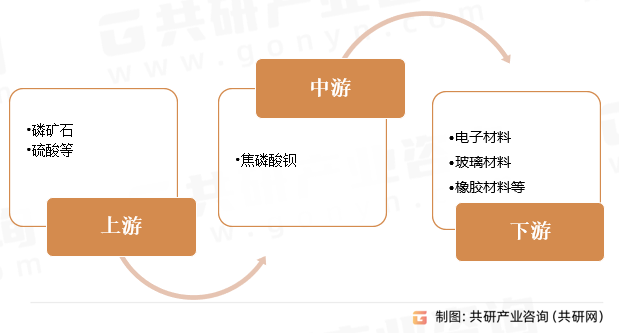 焦磷酸钡产业链