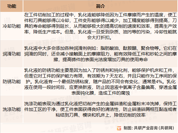 乳化液四大主要功能