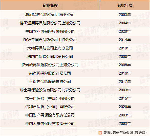 近年国内主要企业获批情况