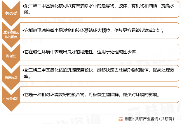 聚二烯二甲基氯化铵行业优点