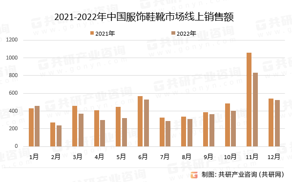 2021-2022йЬѥг۶