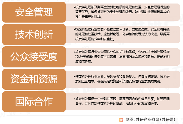 核废料处理行业存在的问题