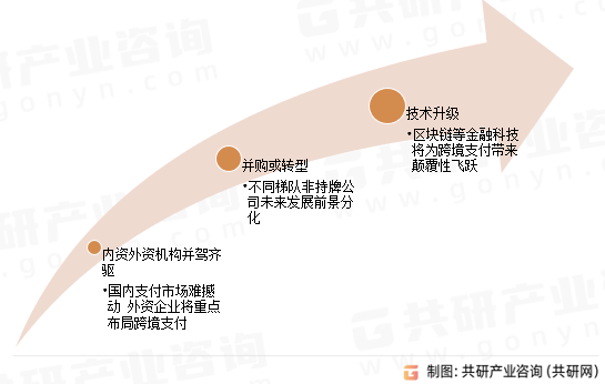 跨境支付行业未来发展趋势