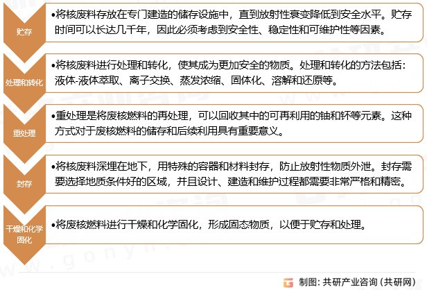 核废料处理方式