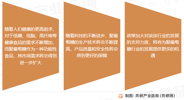 聚葡萄糖发展前景