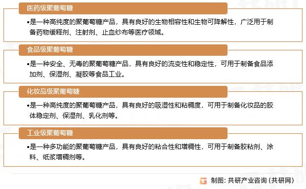 聚葡萄糖行业分类
