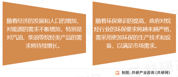 烷烃行业发展趋势