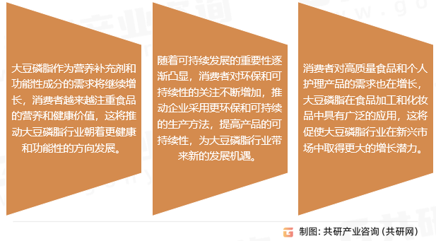 大豆磷脂发展趋势