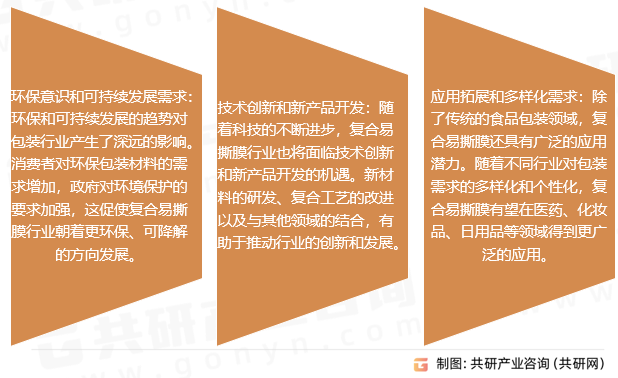 复合易撕膜发展趋势