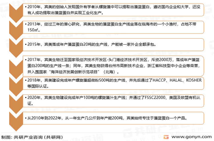 宾美生物的发展历史