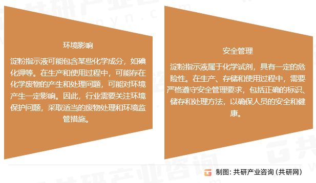 淀粉指示液行业存在的问题