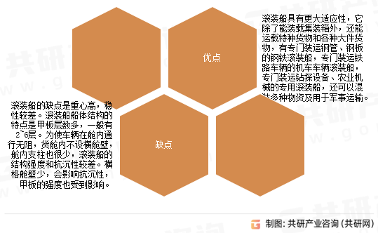 滚装船优缺点