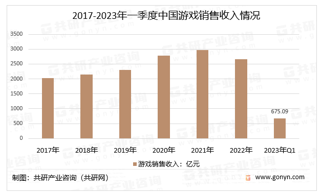 2017-2023һЇΑNr