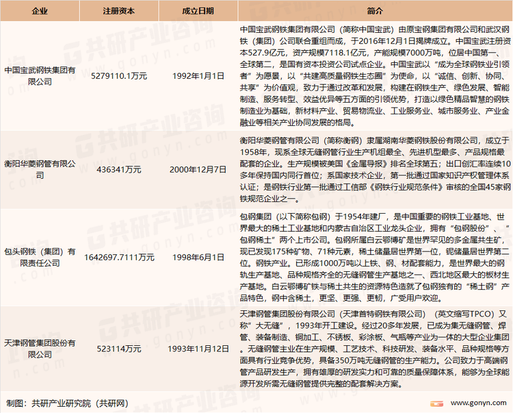 中国耐腐蚀油套管主要生产企业介绍