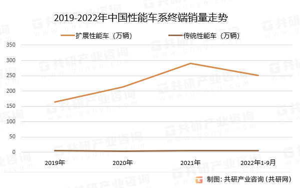 2019-2022Ї܇KN߄