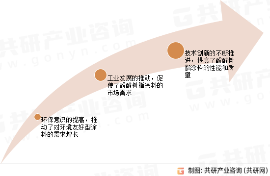 酚醛树脂涂料行业发展前景
