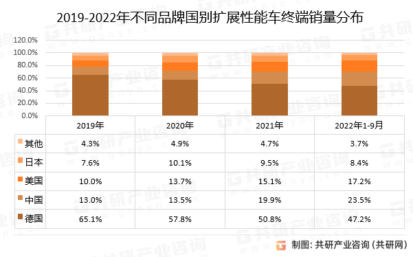 2019-2022겻ͬƷƇeUչ܇KNֲ
