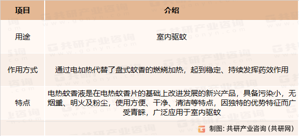 电热蚊香液作用特点